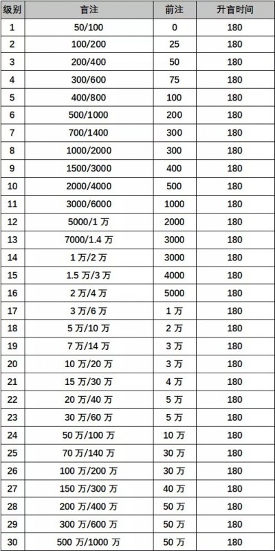 WCAA百万大奖赛德州扑克大师全民娱乐赛_WCAA百万大奖赛德州扑克大师周赛_德州扑克棋牌