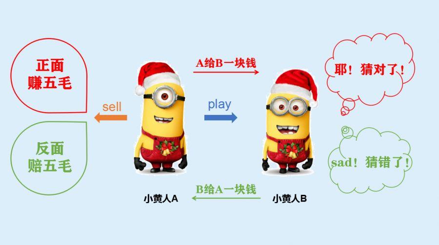 德州扑克不完美信息博弈_AI德州扑克策略_德州扑克 在线