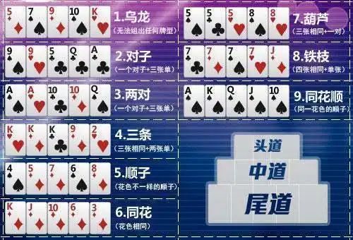 同花连张德州扑克位置优势_德州扑克 盈利_3bet策略同花连张牌型