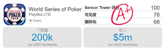 玩什么德州扑克能挣钱_海外德州扑克平台盈利能力_中国线上德州扑克市场现状