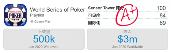 玩什么德州扑克能挣钱_海外德州扑克平台盈利能力_中国线上德州扑克市场现状