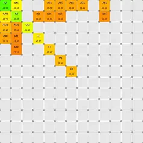 德州扑克牌局分析_德州扑克 co位_翻牌及策略