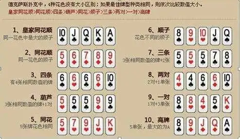 德州扑克技巧分享_德州扑克玩法规则介绍_德州扑克规则详解