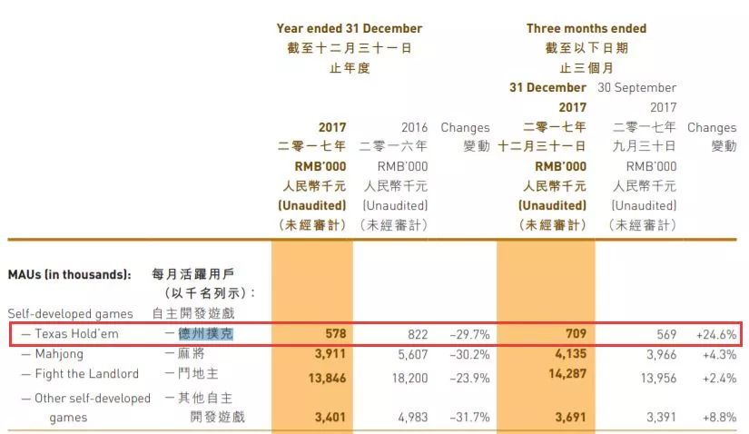 联众棋牌赌博案_德州扑克下载平台_德州扑克平台涉赌调查