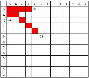 扑克冷4bet技巧_德州扑克 弃牌率_冷4bet策略