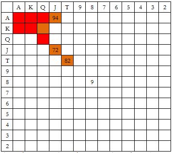 冷4bet策略_德州扑克 弃牌率_扑克冷4bet技巧