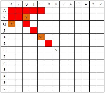 冷4bet策略_德州扑克 弃牌率_扑克冷4bet技巧