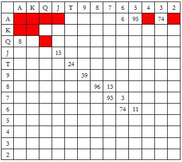 冷4bet策略_德州扑克 弃牌率_扑克冷4bet技巧