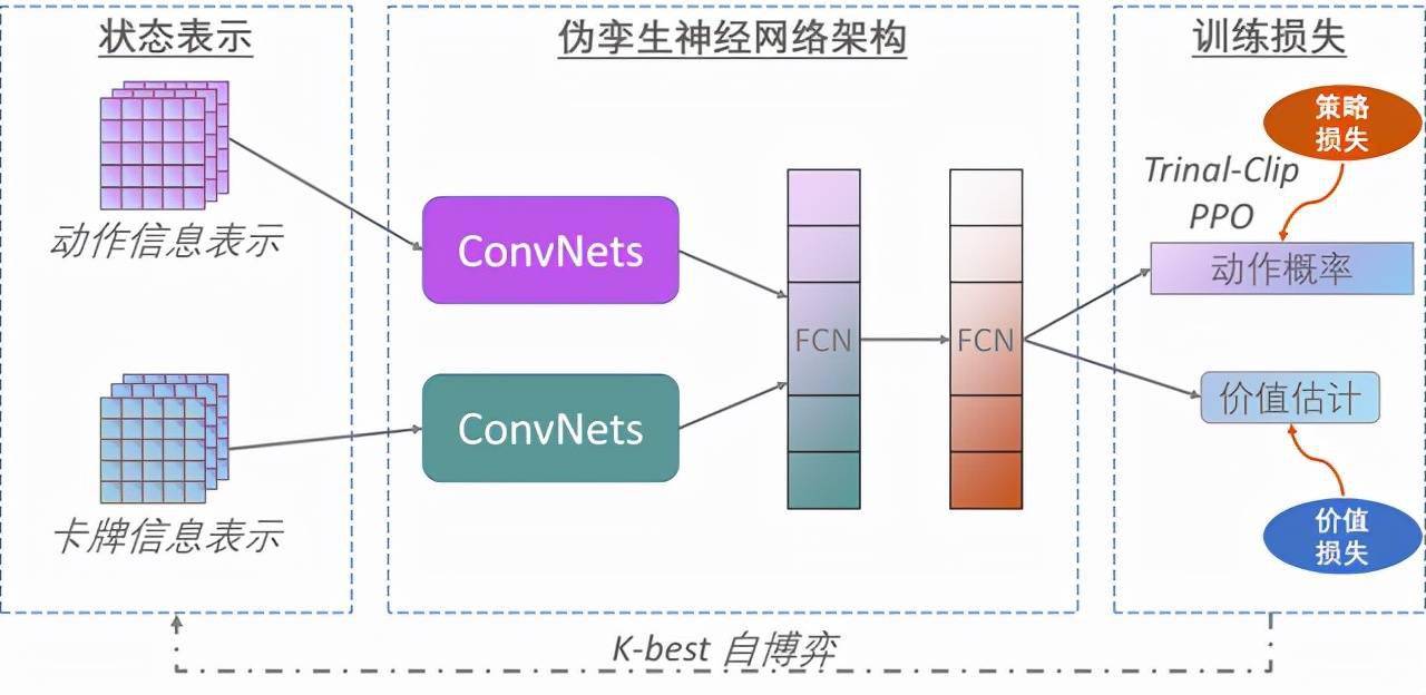 德州扑克手_中科院德州扑克AI_AlphaHoldem