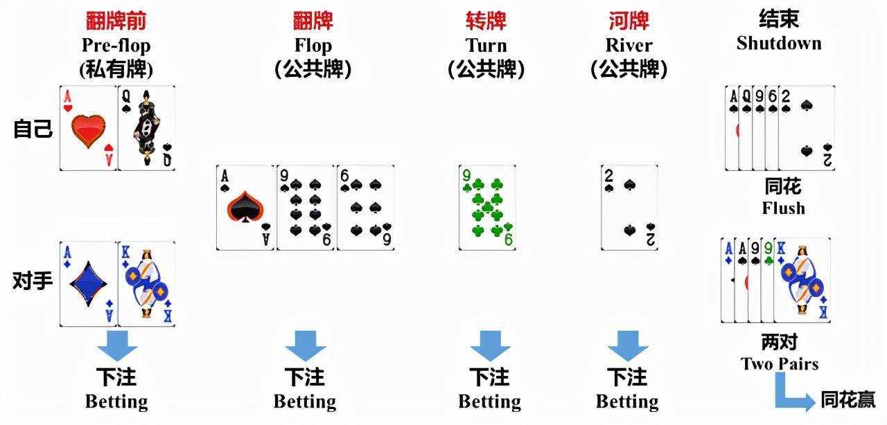 AlphaHoldem_中科院德州扑克AI_德州扑克手